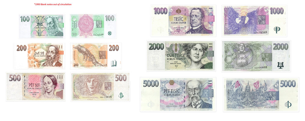 prague and czech currency
